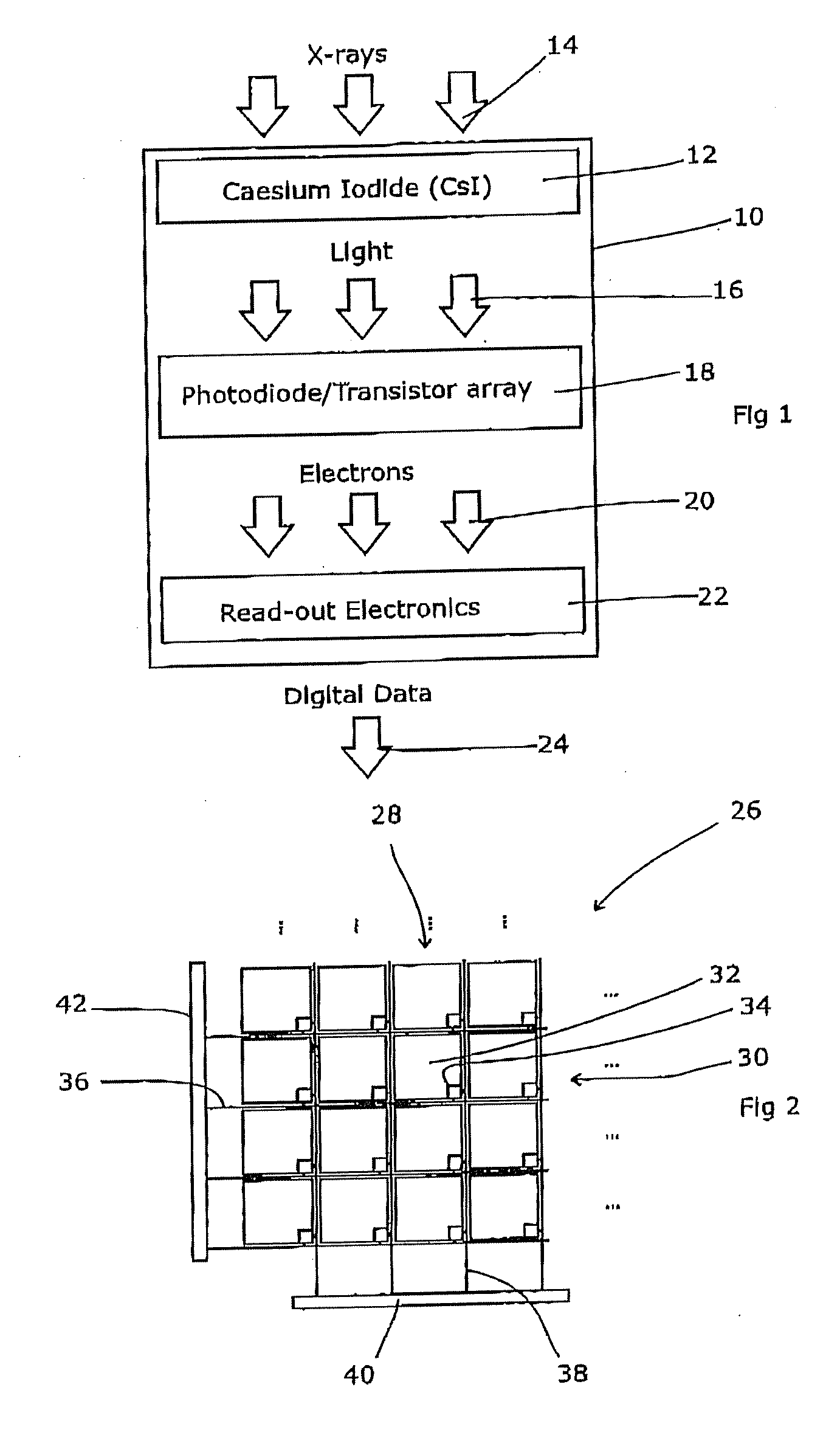 Imaging systems for ionising radiation