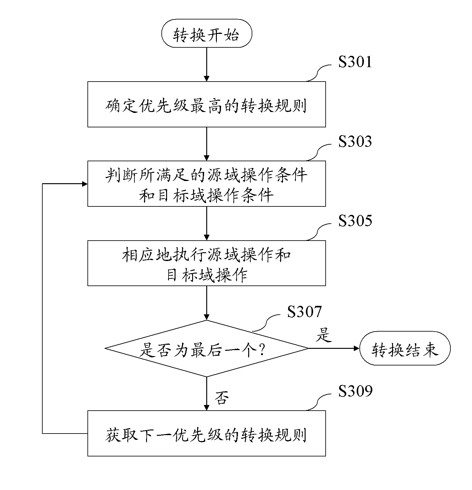 Method and system for converting communication messages