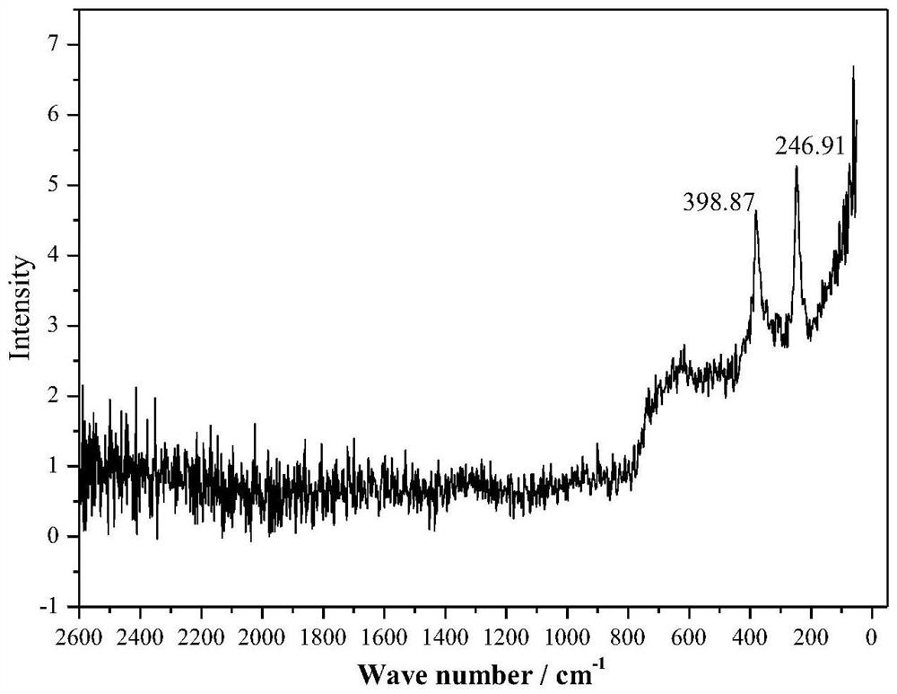 Evaluation method for surface rust layer after rapid rust formation of weathering resistant steel