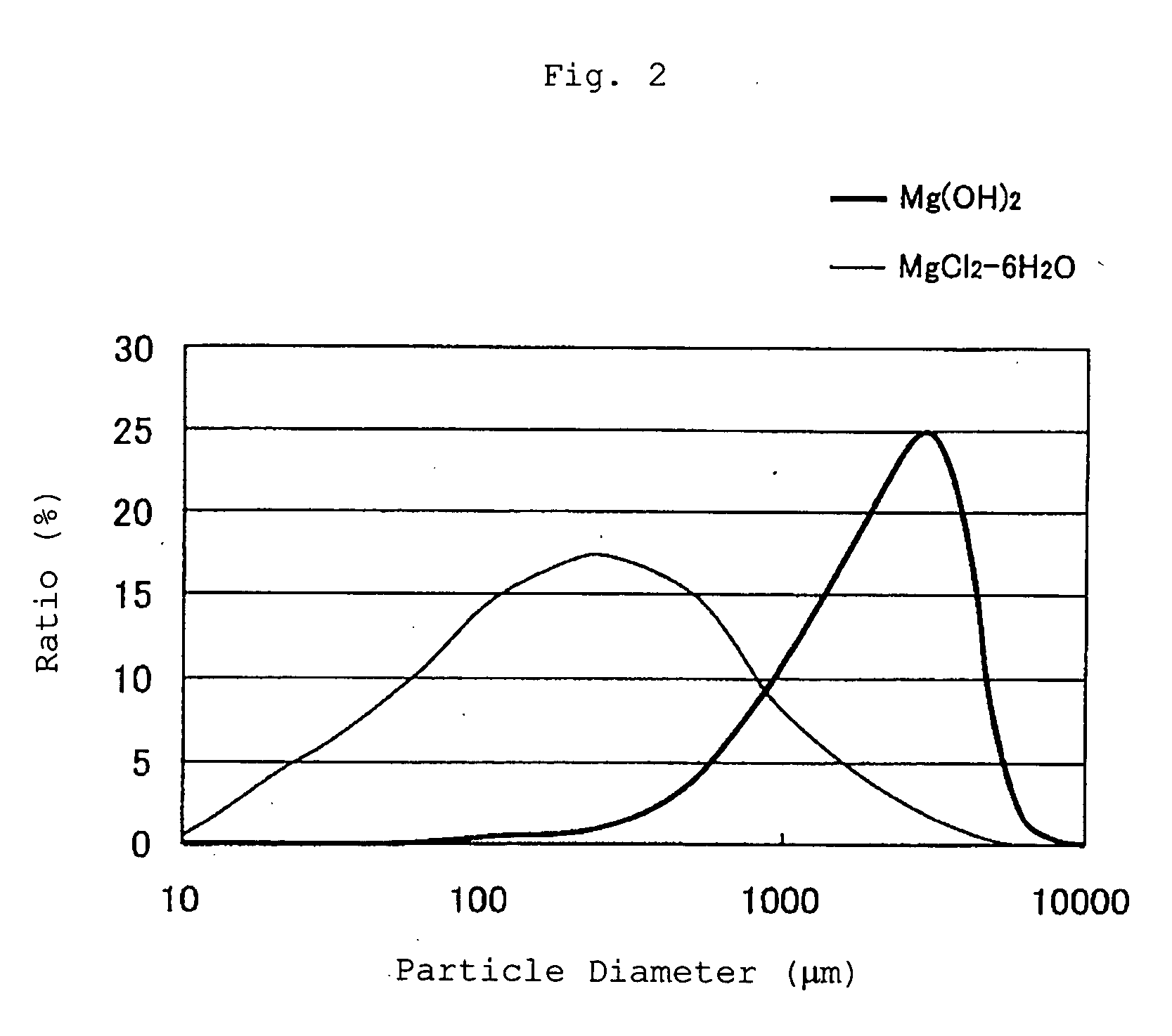 Method of treating organic wastewater and sludge and treatment apparatus therefor