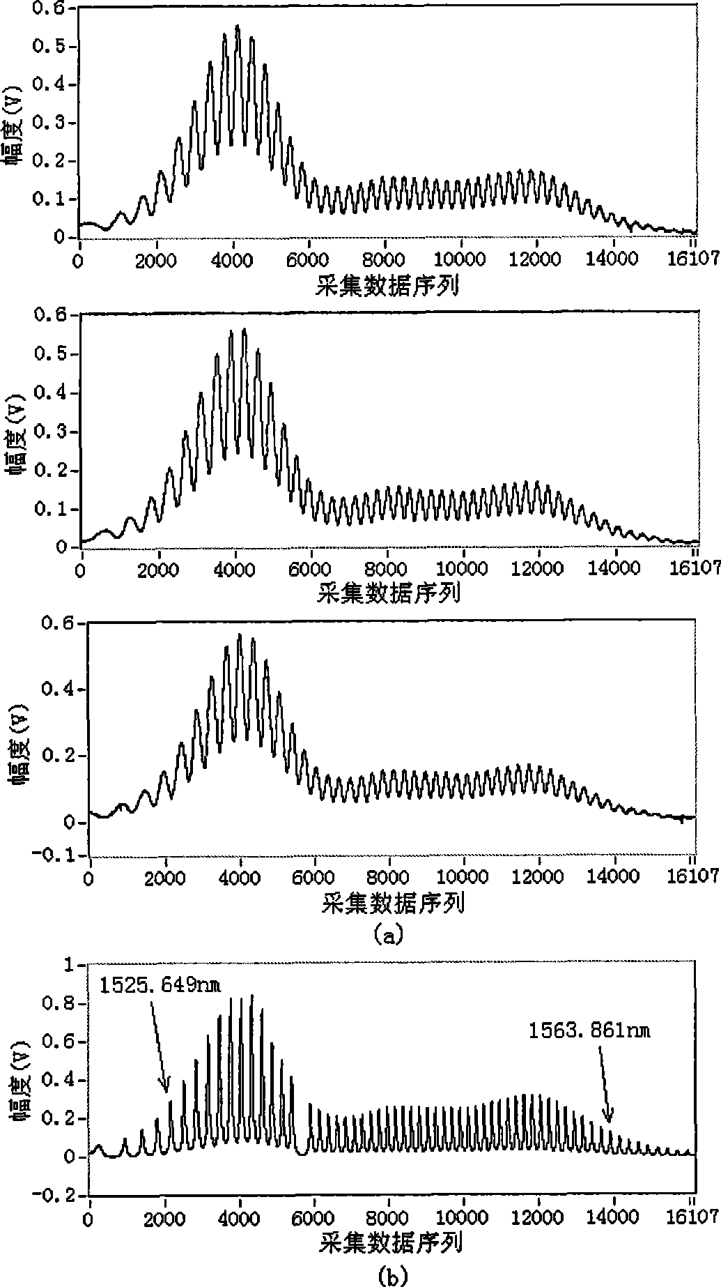 Wavelength scanning white light interferometry method based on 3*3 coupler