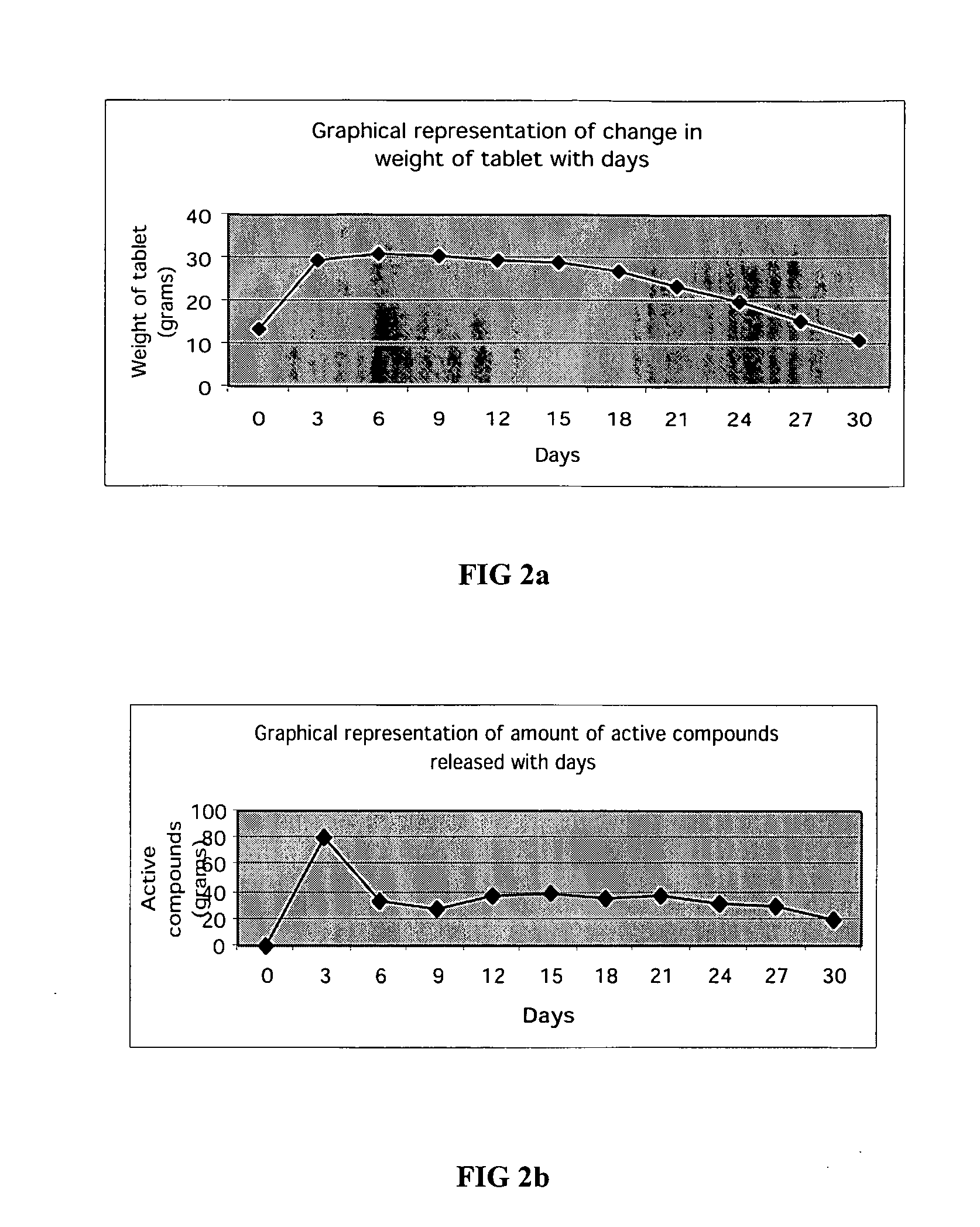 Sustained release tablets for treatment of aqueous environment and methods for making the same