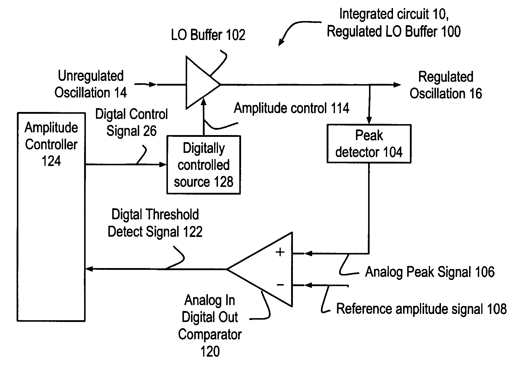 Method and apparatus for a digital regulated local oscillation (LO) buffer in radio frequency circuits