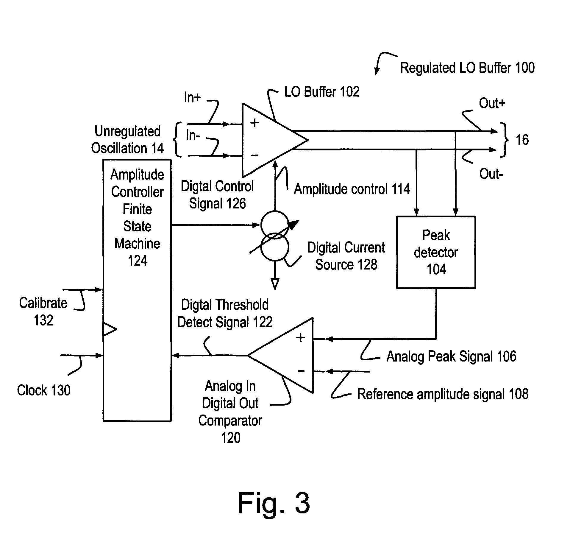 Method and apparatus for a digital regulated local oscillation (LO) buffer in radio frequency circuits