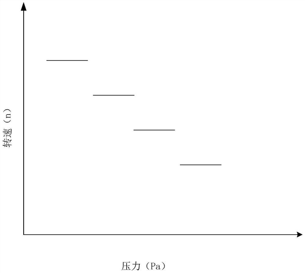 Control method, system and equipment of negative pressure isolation ward and storage medium