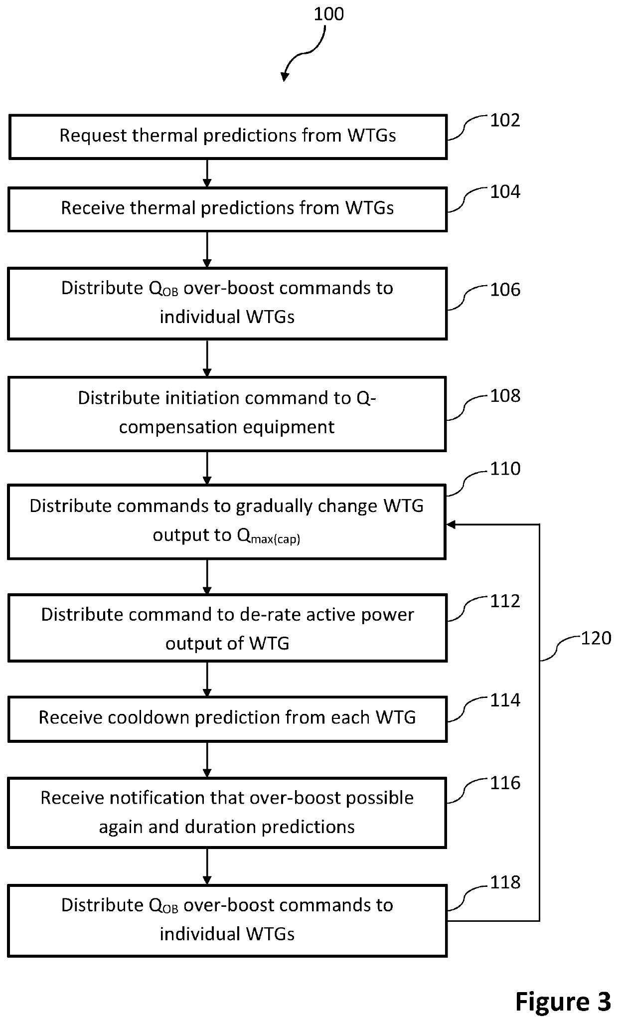 Improvements relating to reactive power support in wind power plants