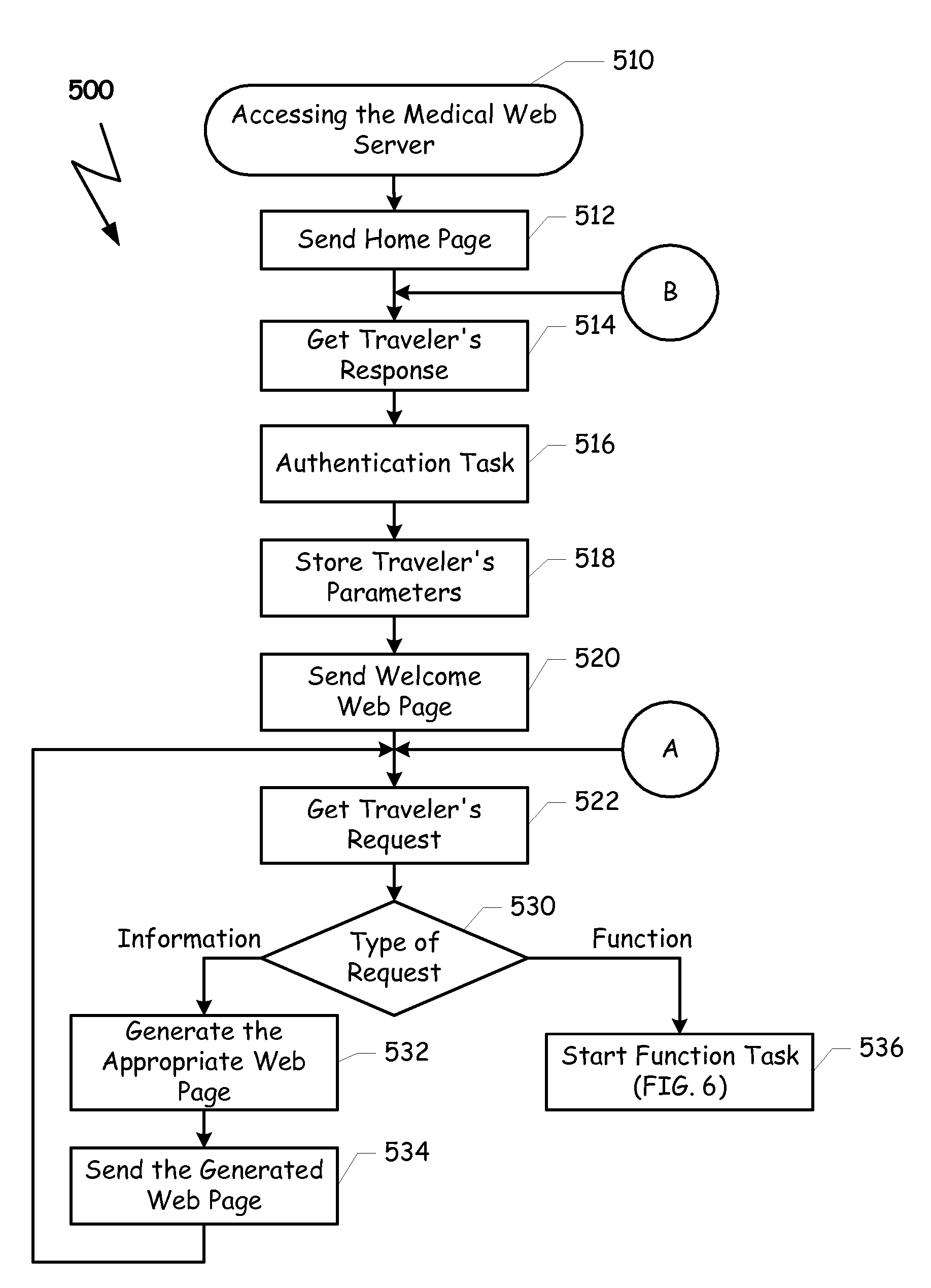 Method and system for providing medical assistance to a traveler