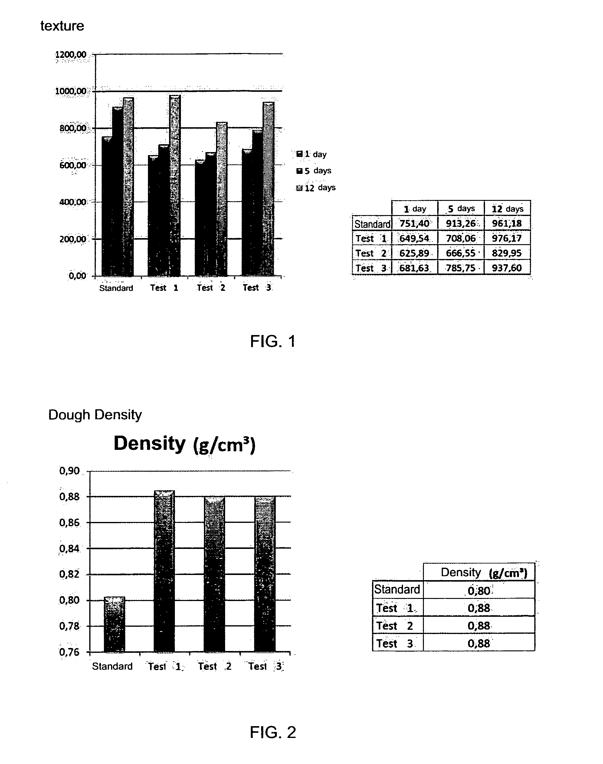 Fat replacer combination for partial or total substitution of fat in food products, and a food product comprising the same