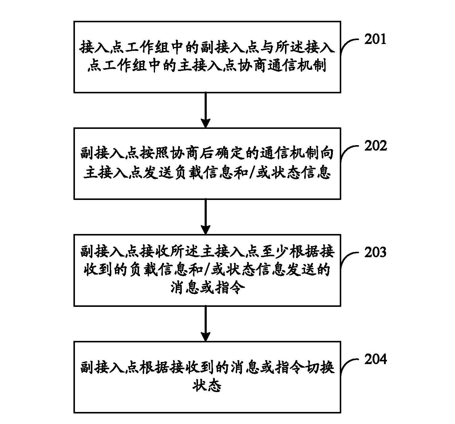 Access point and method for managing access point working group