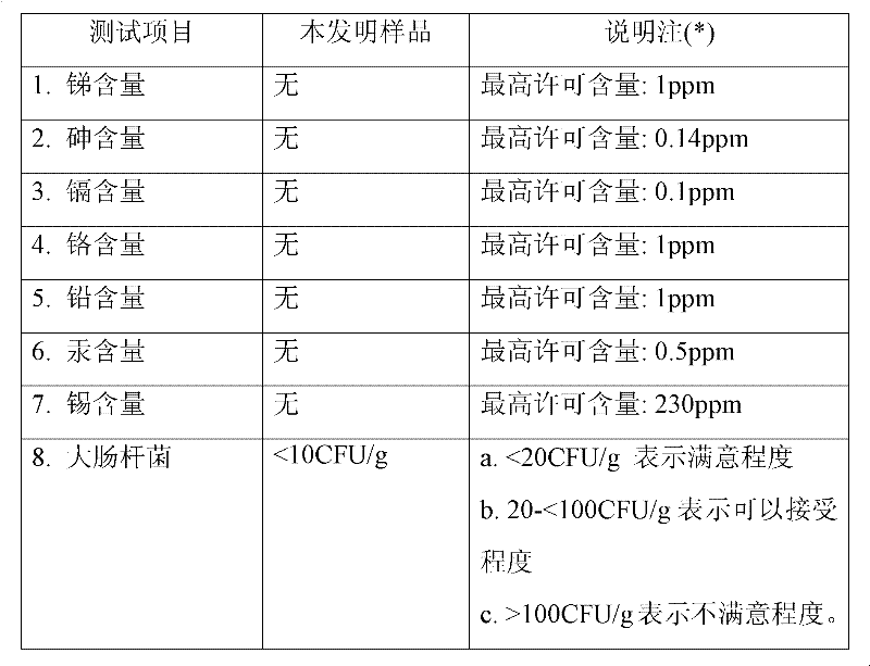 Pandan leaf extract for treating gout and preparation method thereof