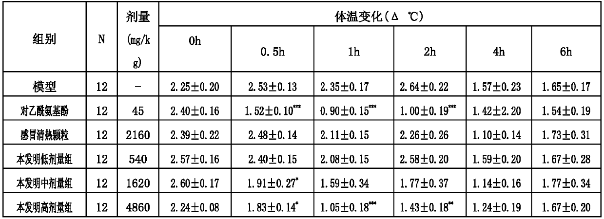 Compound nirupa Ganmao granule and production method thereof