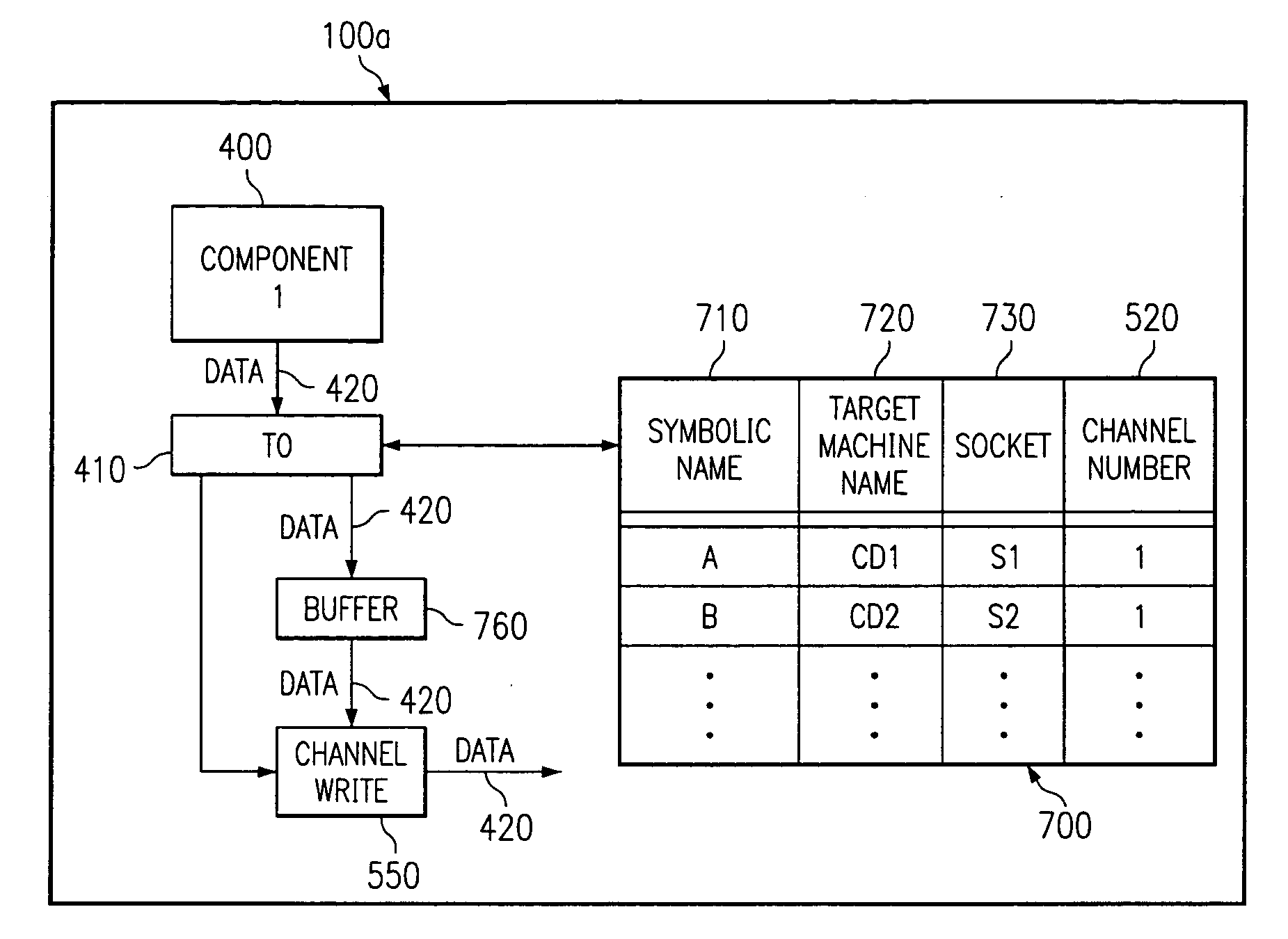 Computing system and method for transparent, distributed communication between computing devices