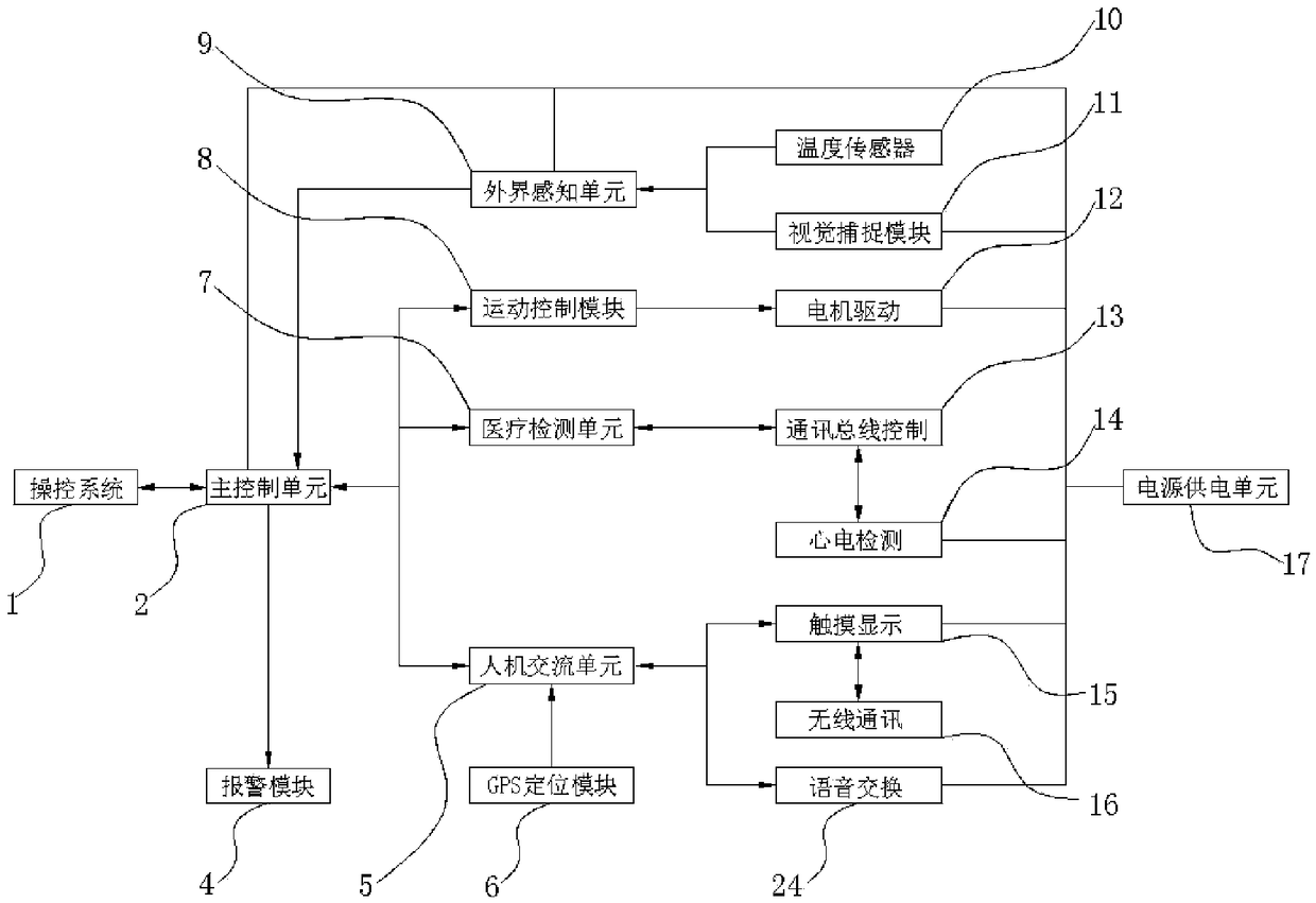 A robot-based electrocardiogram detection system