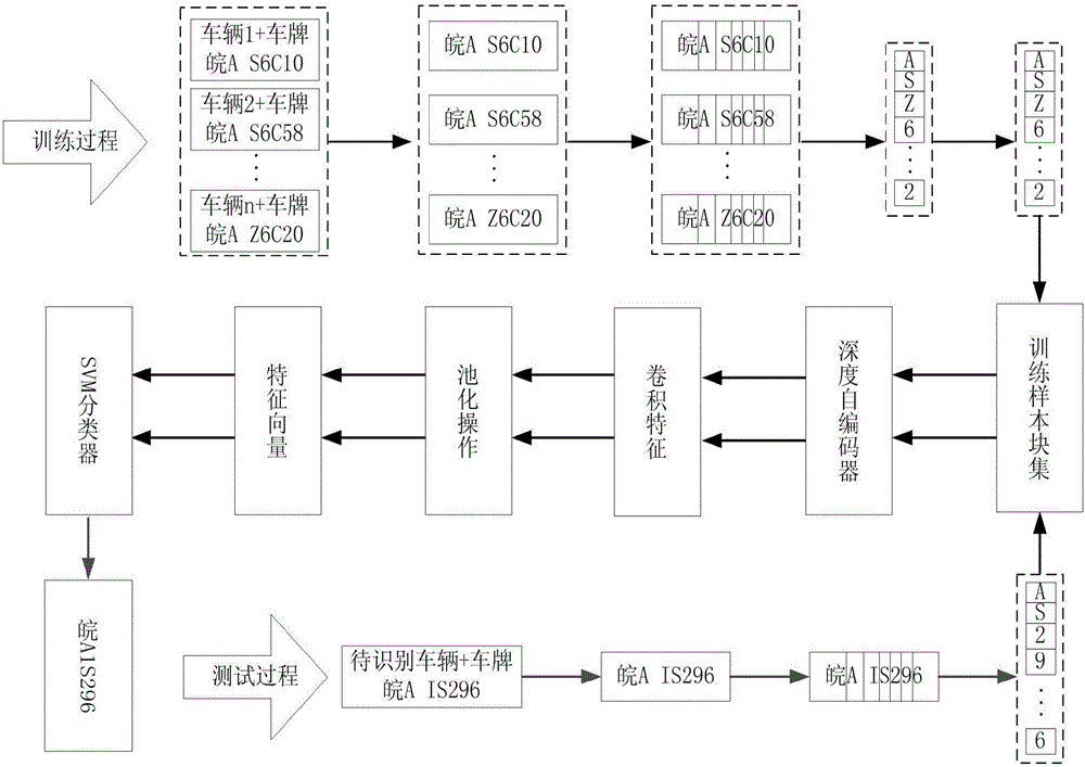 License plate recognition method based on deep convolutional neural network