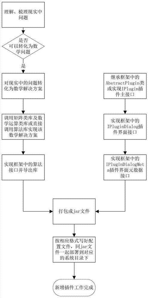 Data analysis software development framework system