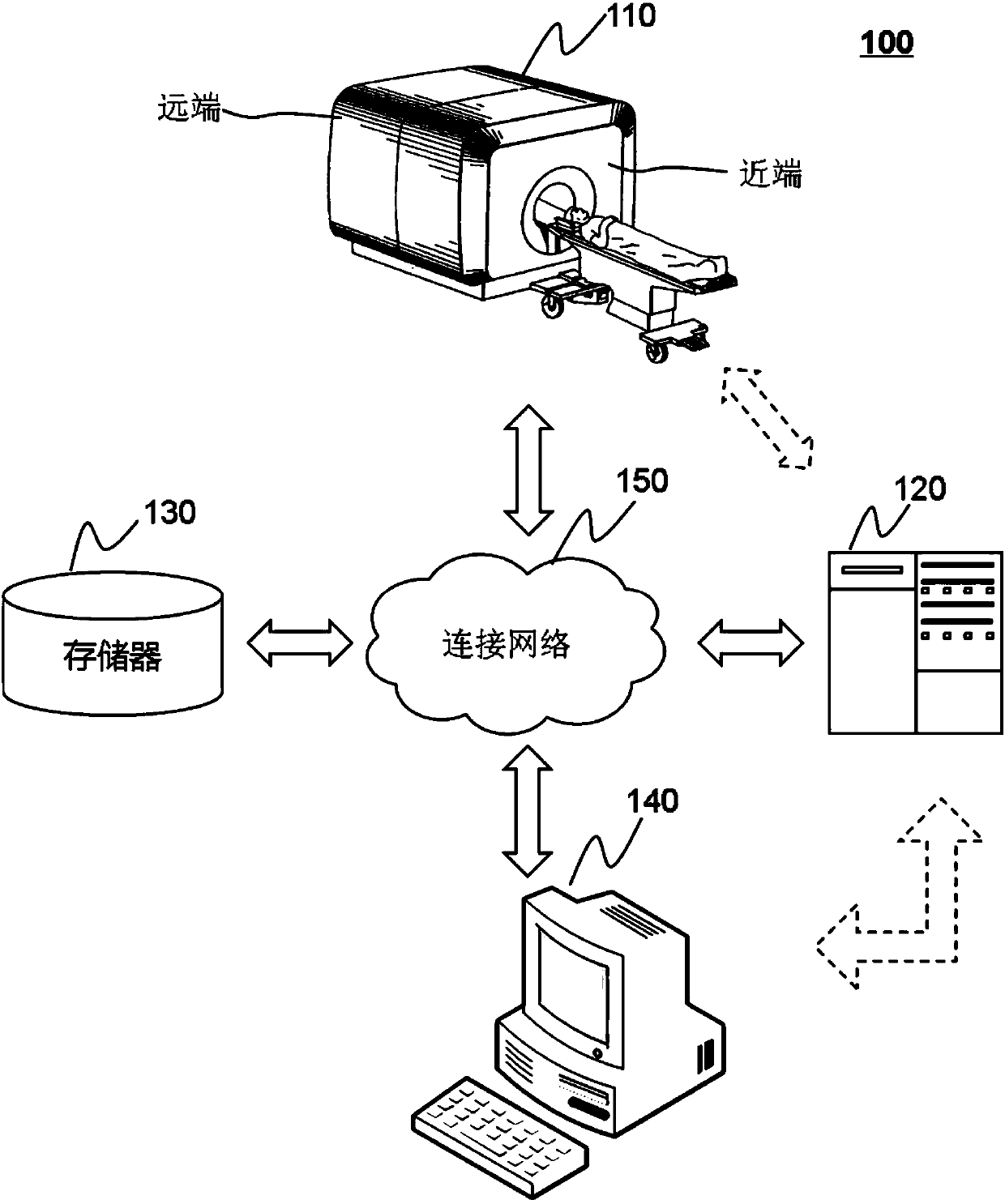Medical imaging system and positioning method thereof