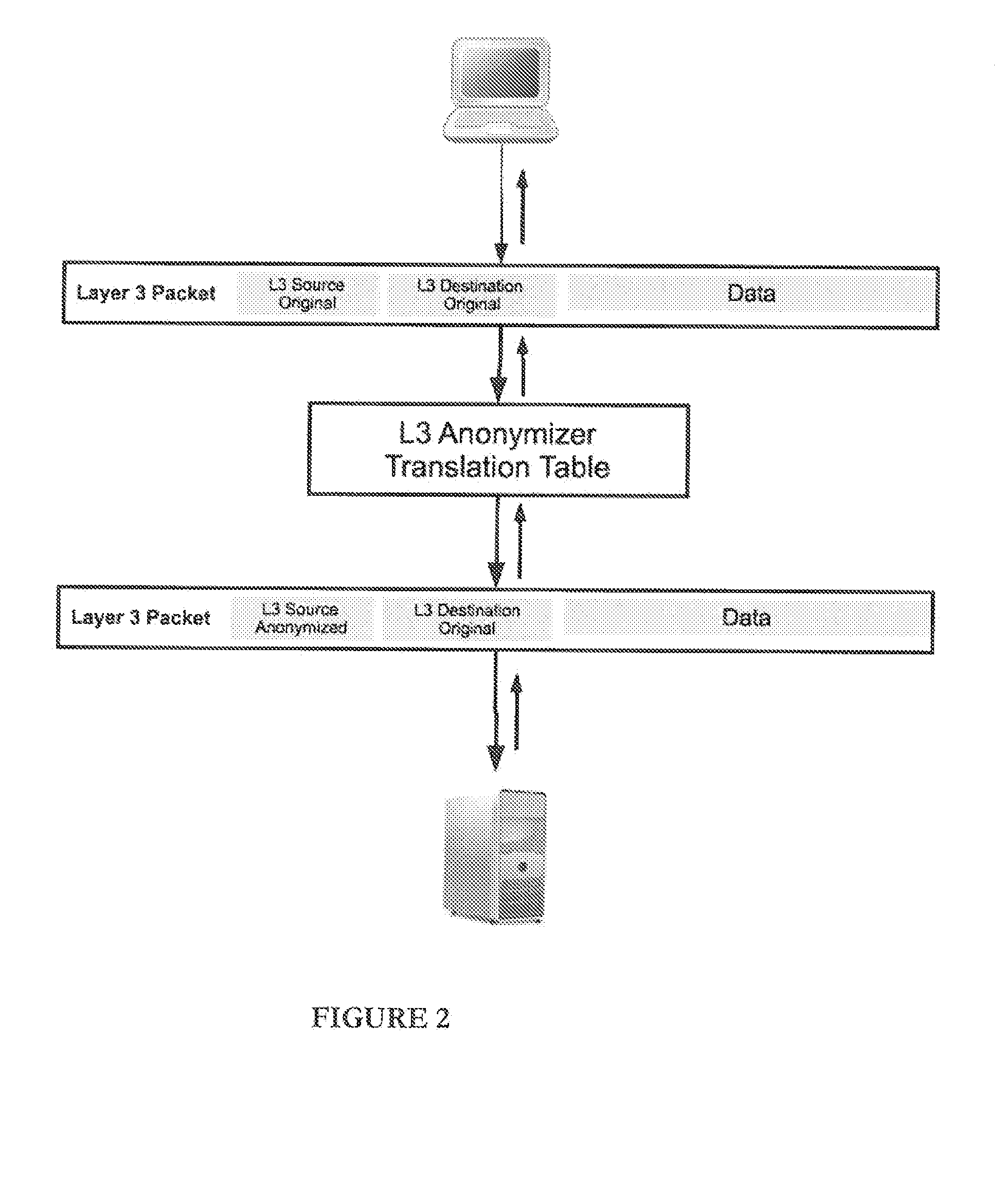 System and method for controlling, obfuscating and anonymizing data and services when using provider services