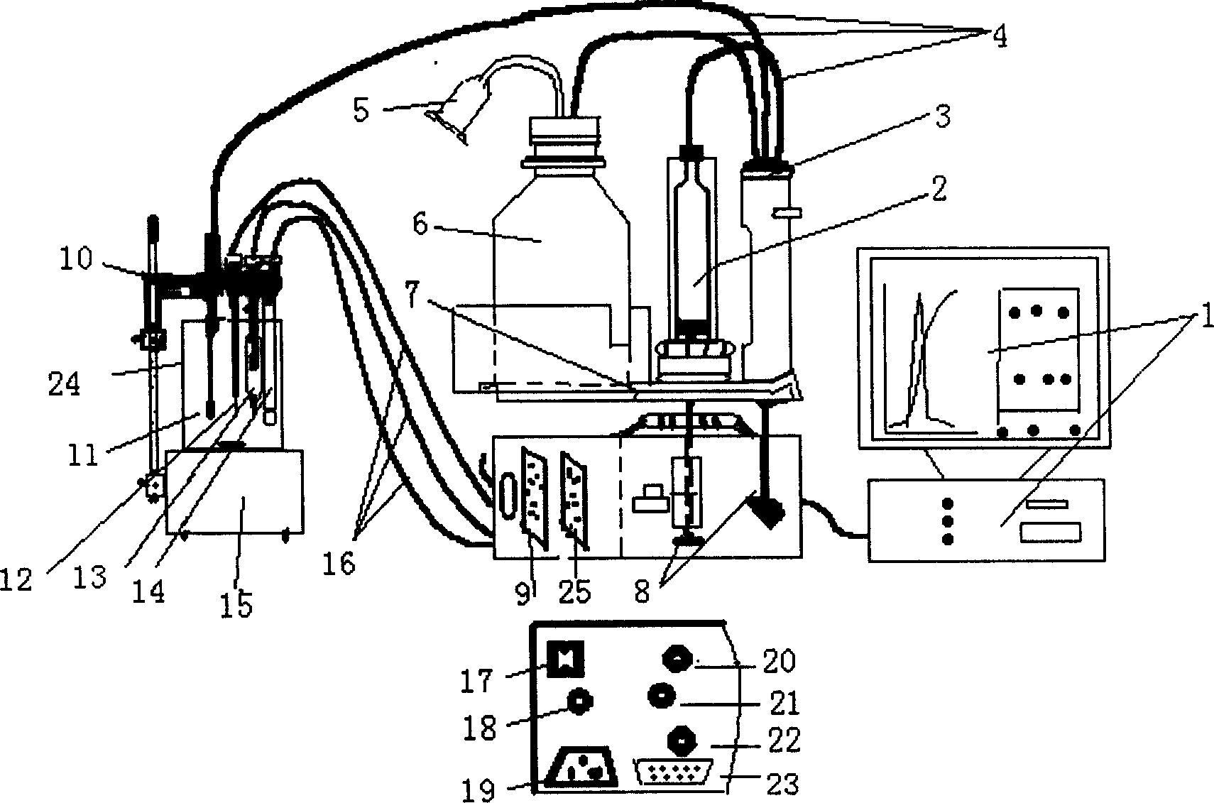 Potentiometric titration instrument