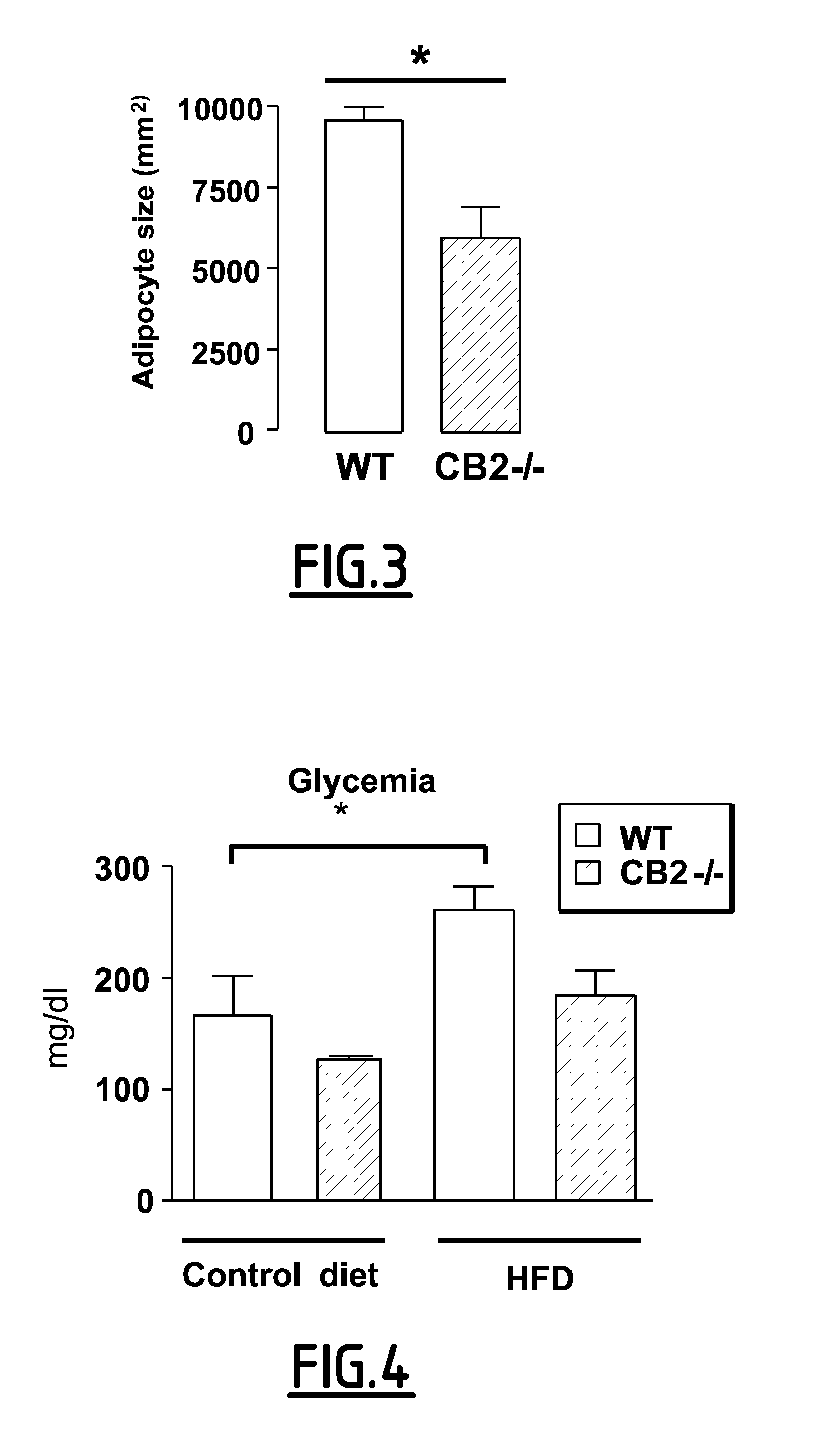 Method of treating insulin resistance with a selective inhibitor of CB2 receptor activity