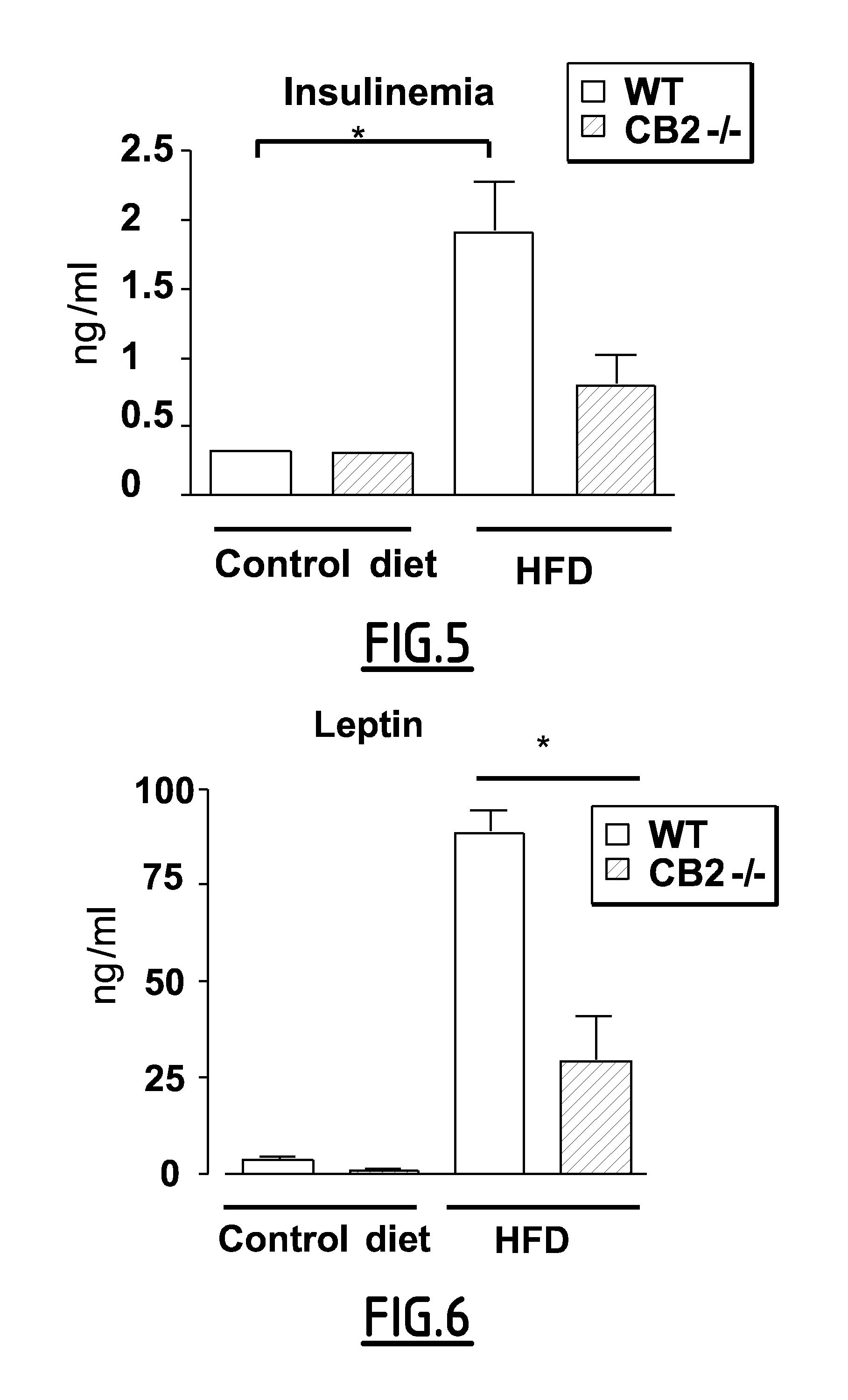 Method of treating insulin resistance with a selective inhibitor of CB2 receptor activity