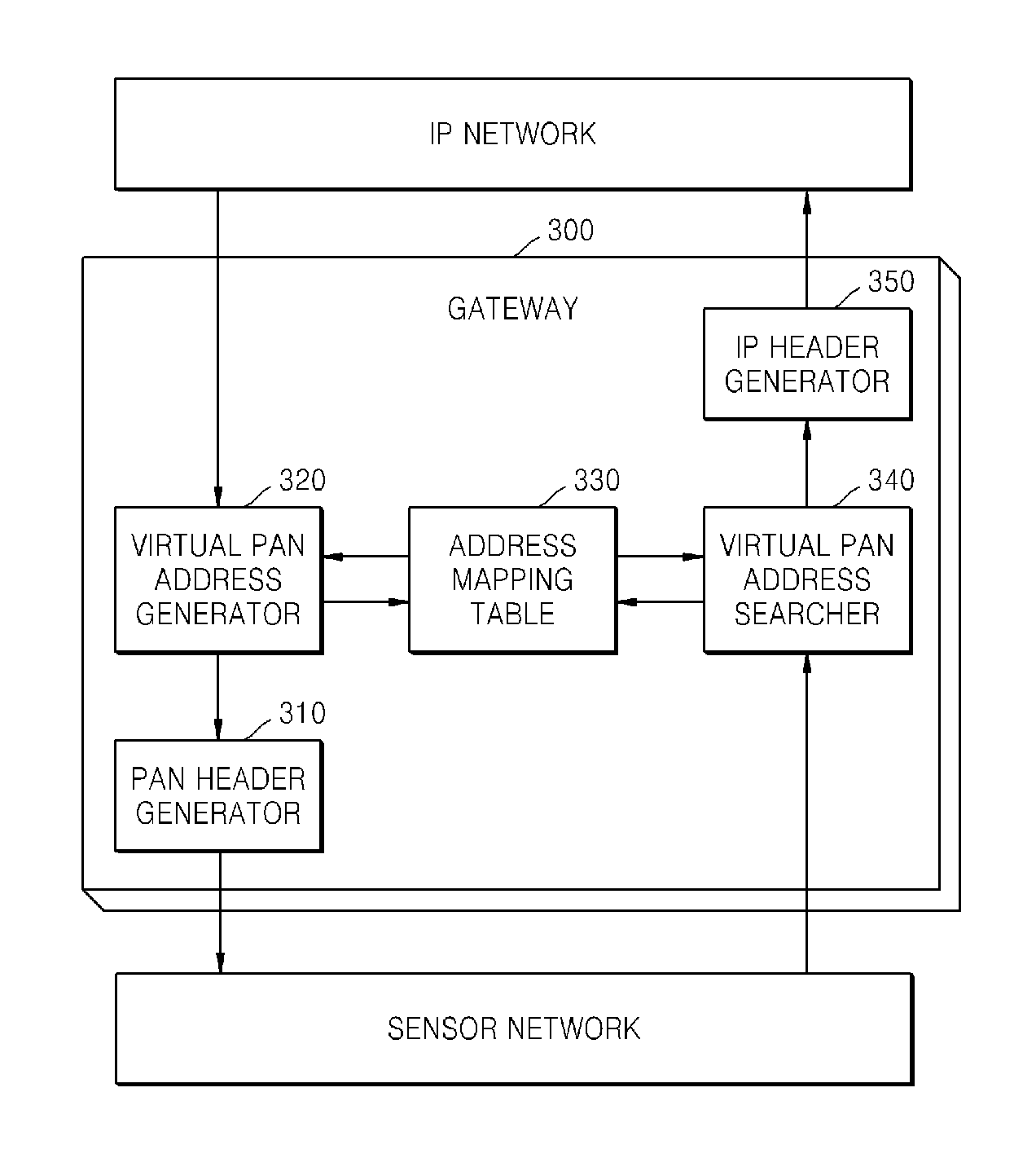 Method and apparatus for connecting sensor network to heterogeneous network