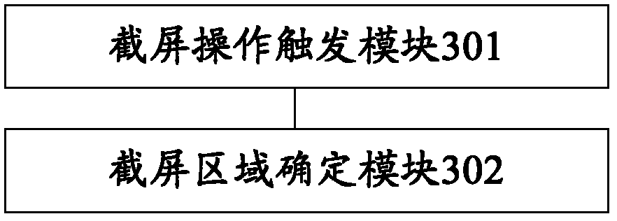 Screen capture method and screen capture device based on touch screen