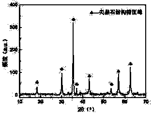 Spinel structural infrared radiation material doped with rare-earth element and preparation method