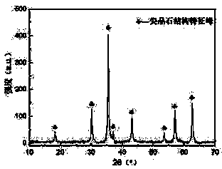 Spinel structural infrared radiation material doped with rare-earth element and preparation method