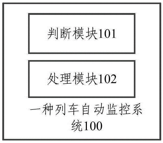 Train conflict inspection and resolution method and automatic train monitoring system