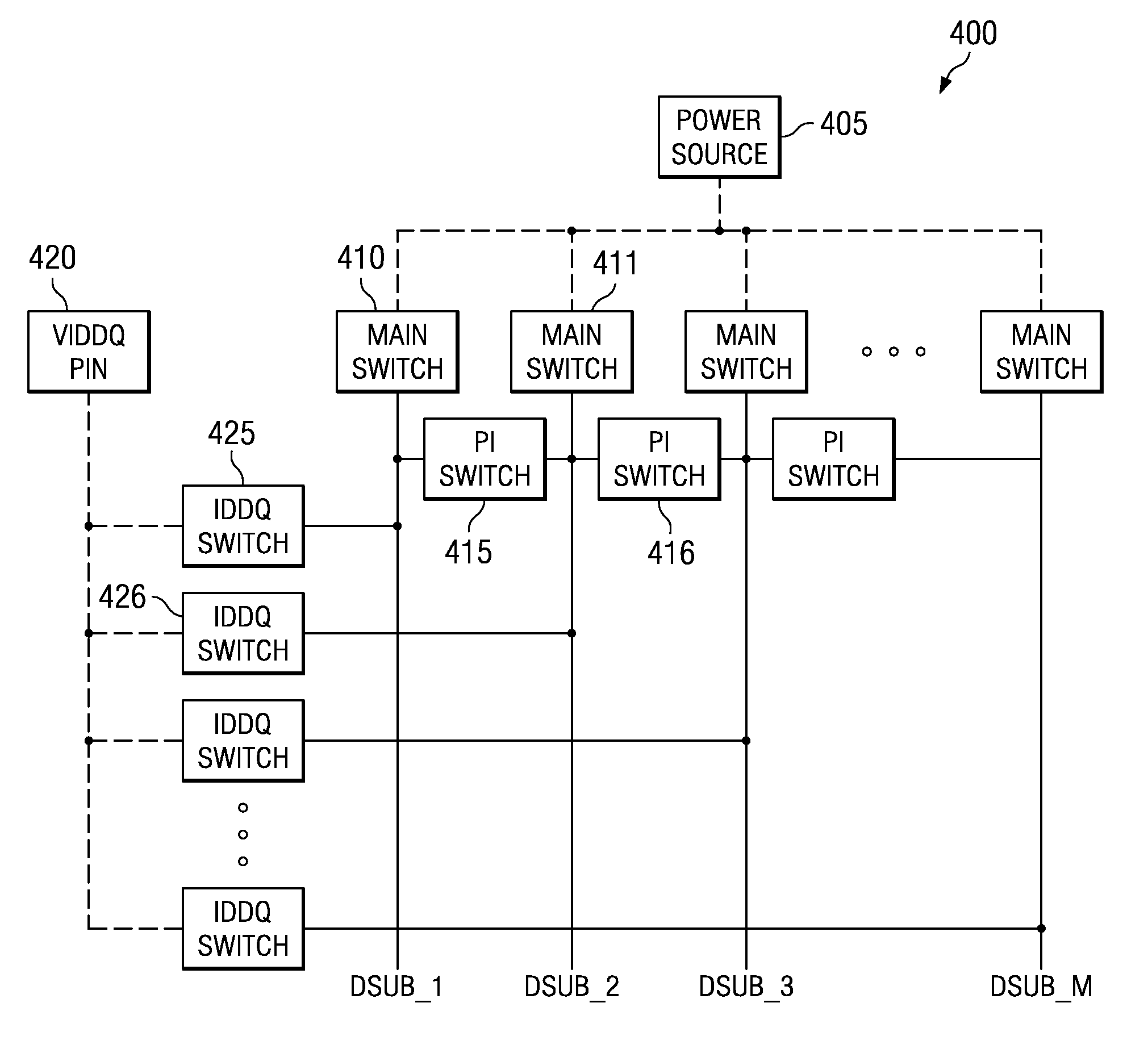 System and method for IDDQ measurement in system on a chip (SOC) design