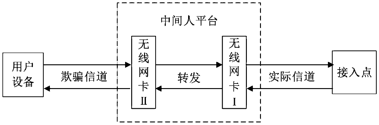 Detection method of wpa2 protocol vulnerability