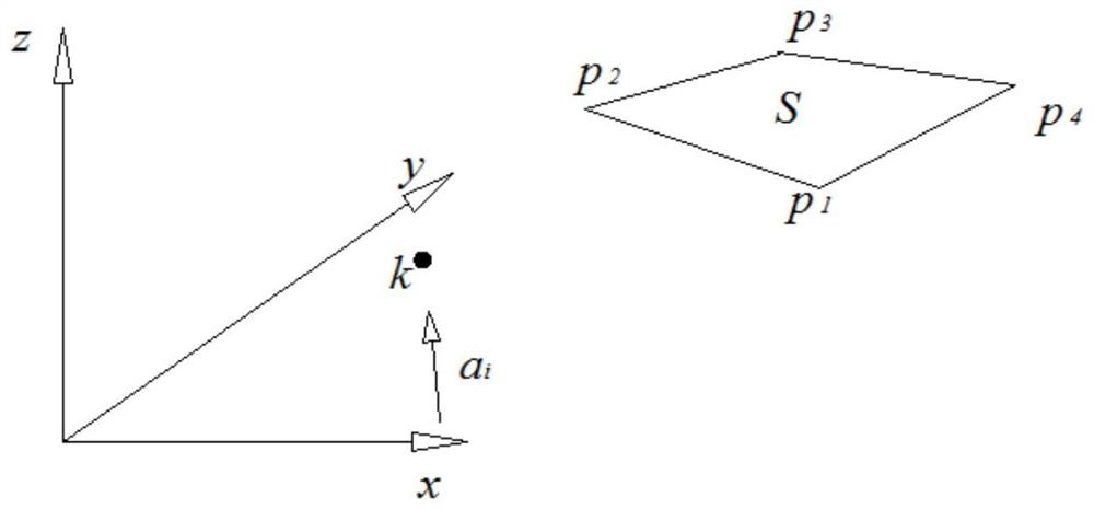 Calculation method of sun shading by finite element simulation