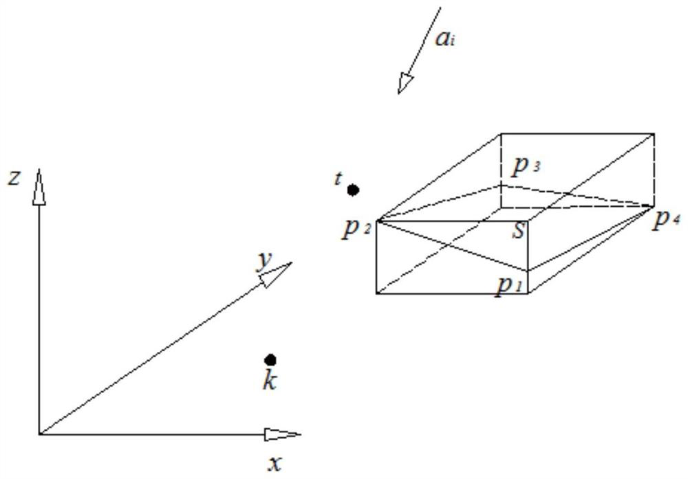 Calculation method of sun shading by finite element simulation