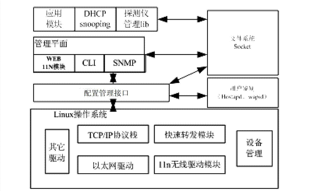 Monitoring and evaluating system of WLAN (Wireless Local Area Network) wireless network