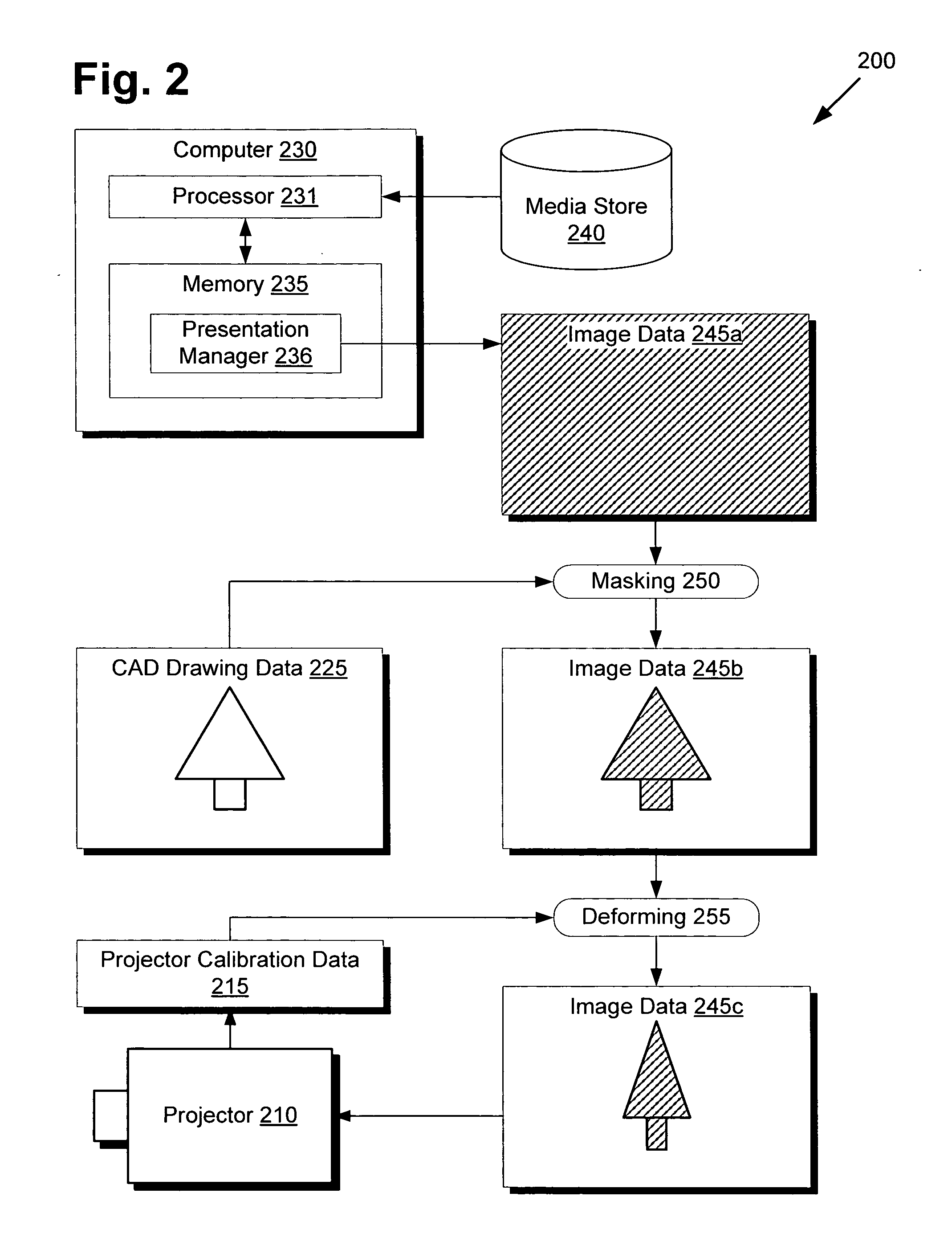 System and method for imagination park tree projections