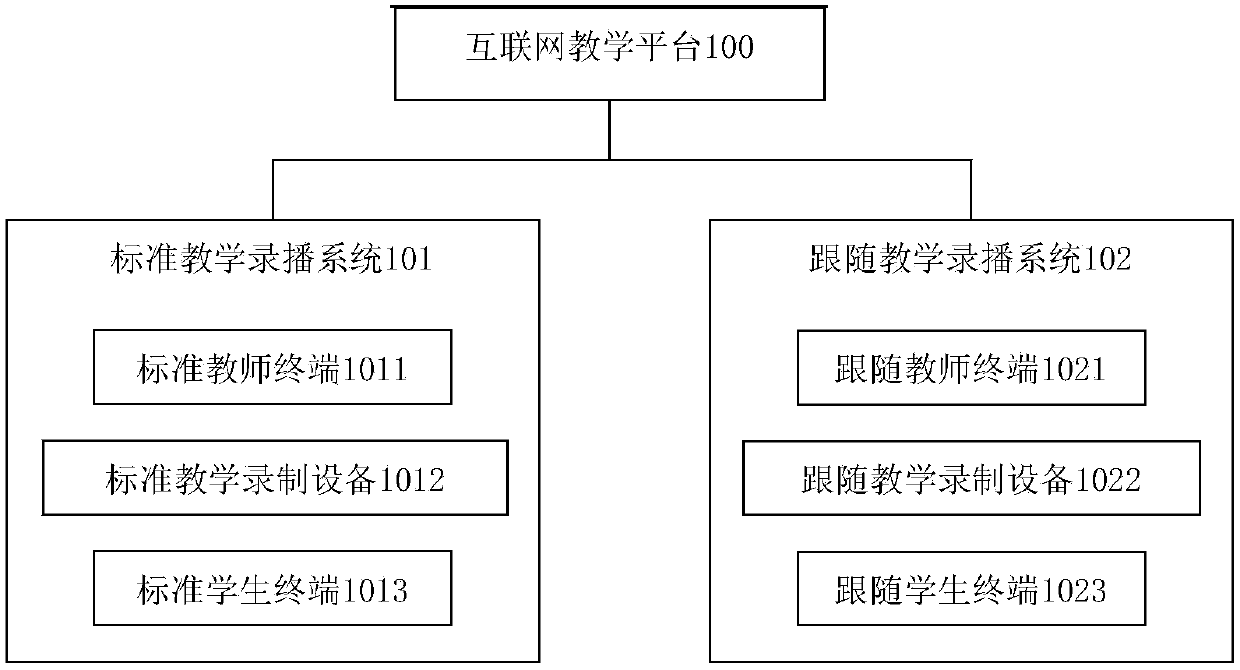 A following teaching method with a remote evaluation function