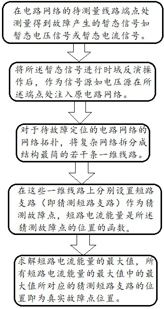 Short circuit fault location method of branch line based on time domain inversion