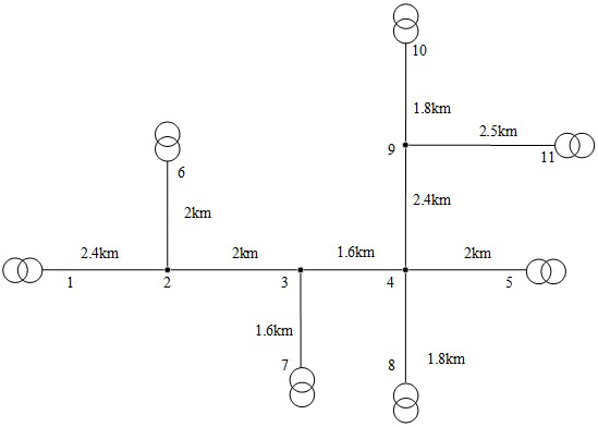 Short circuit fault location method of branch line based on time domain inversion