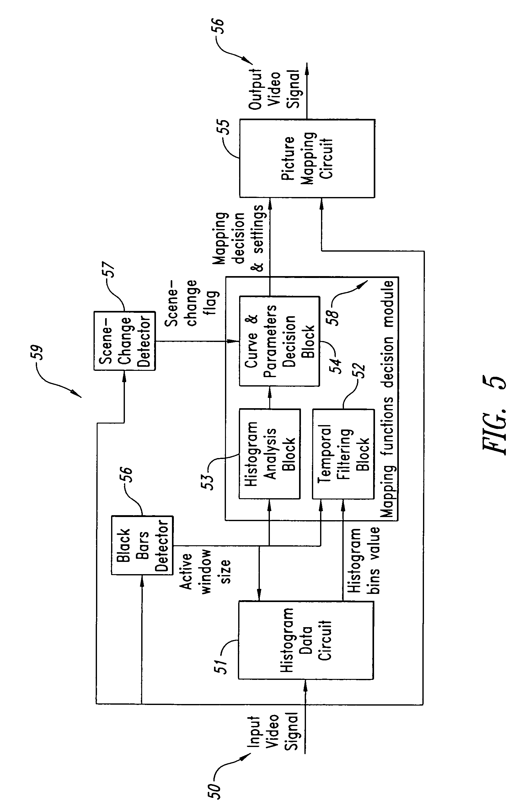 Method and system for contrast enhancement of digital video