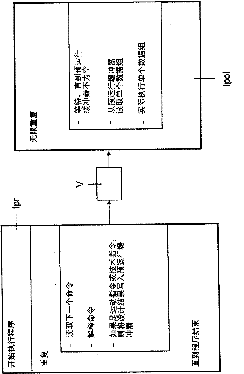 Industrial robot and method for controlling motion of industrial robot