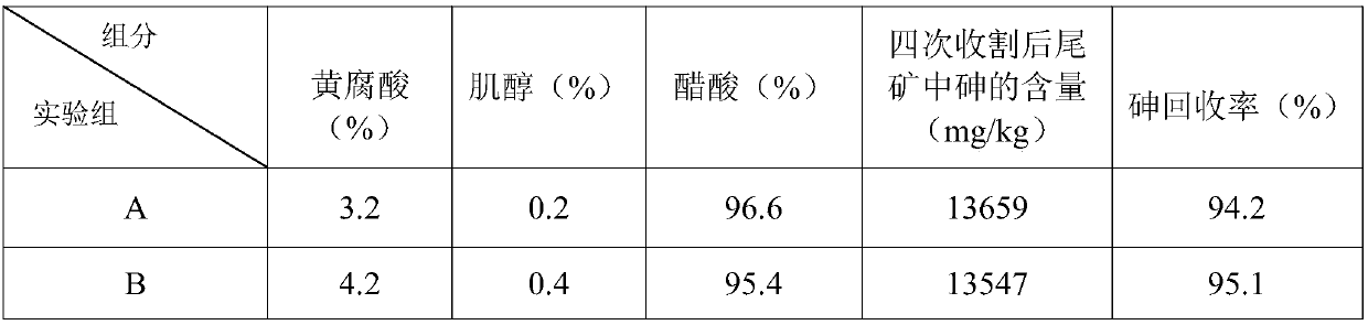 Chemical agent for preventing arsenic spreading pollution in arsenic-resistant plants and using method of chemical agent