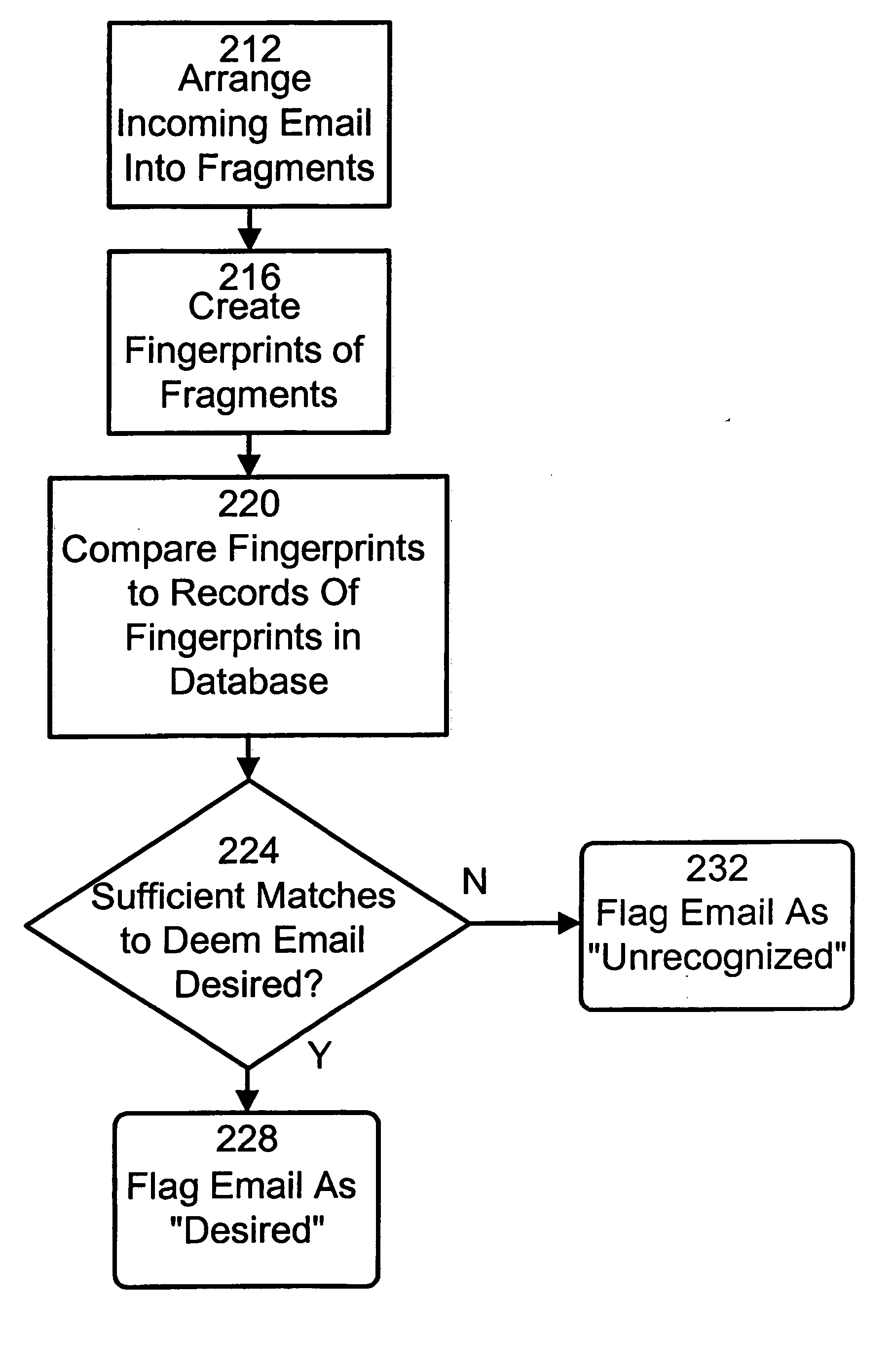 Method and system for recognizing desired email