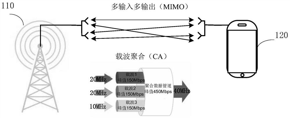 A method, device and system for adjusting wireless resource allocation