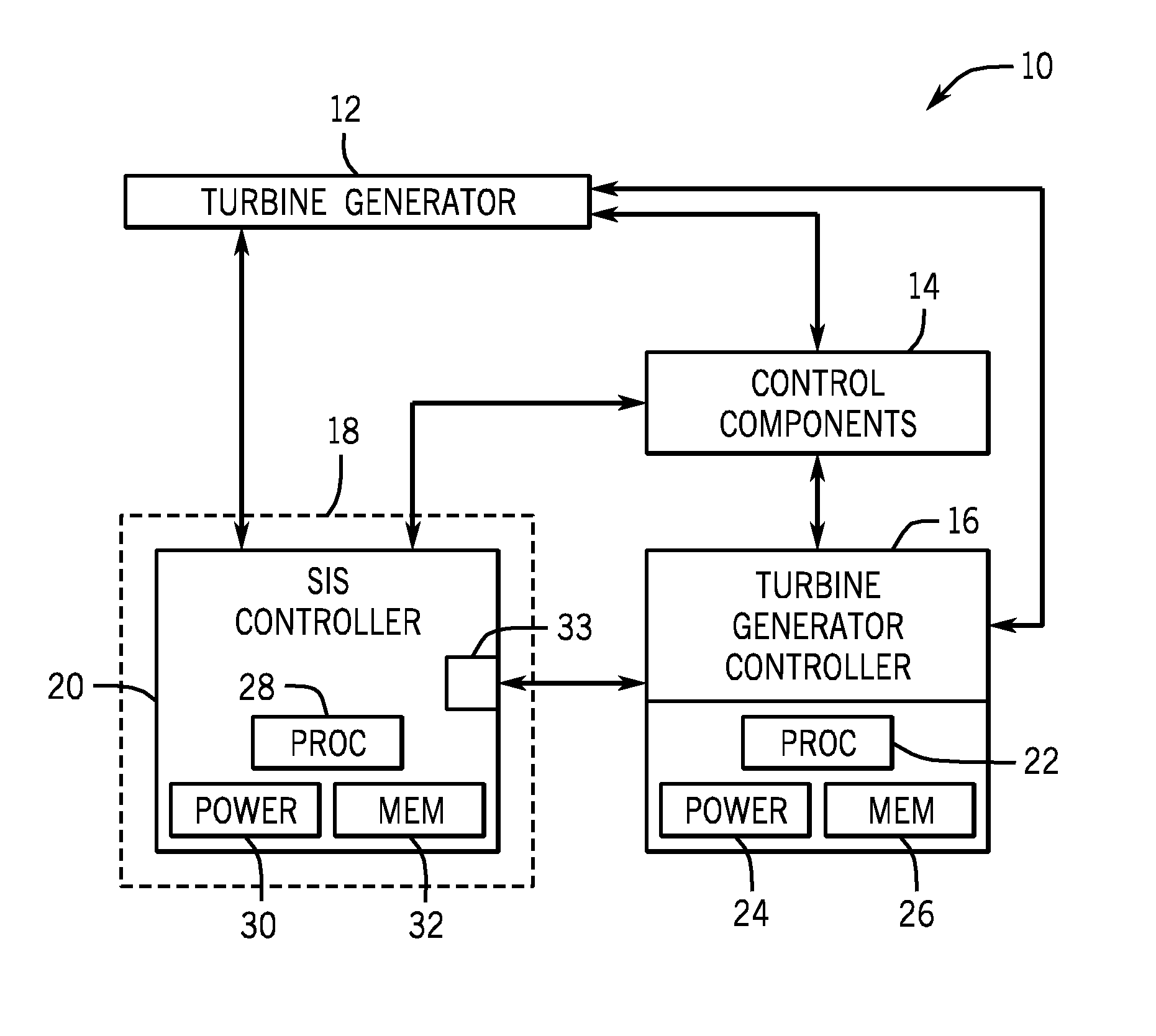 Safety instrumented system (SIS) for a turbine system