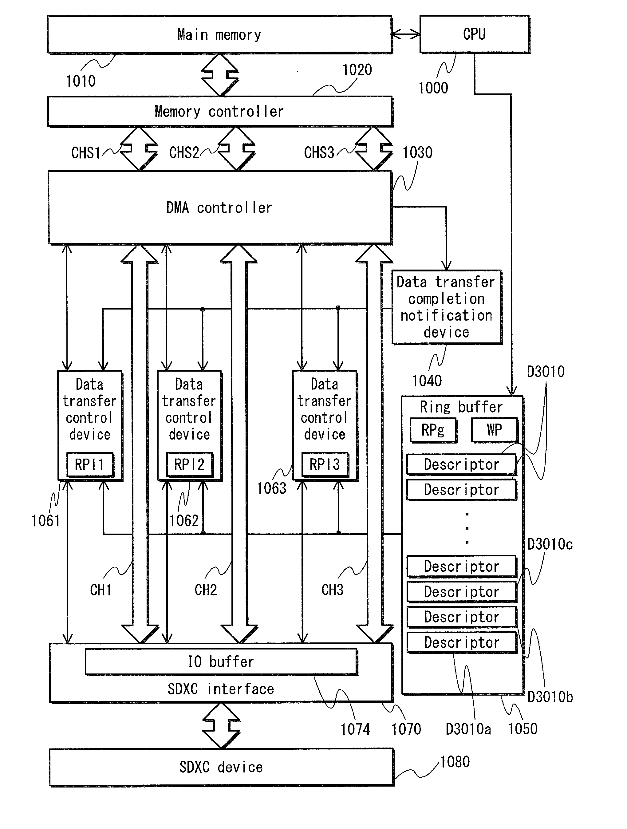 Data transfer control device, integrated circuit of same, data transfer control method of same, data transfer completion notification device, integrated circuit of same, data transfer completion notification method of same, and data transfer control system