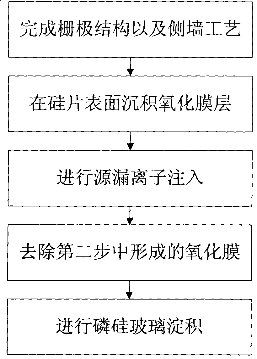 Manufacturing method of flash memory