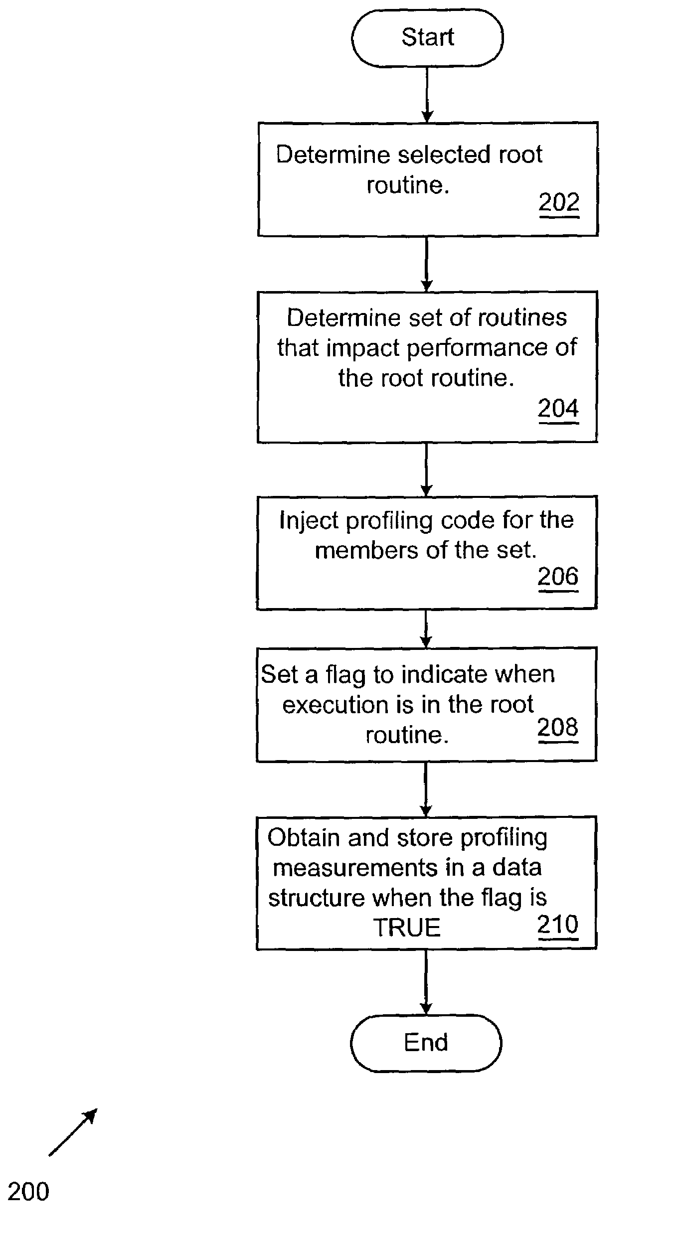 Methods and systems for reducing performance overhead of code instrumentation based profiling