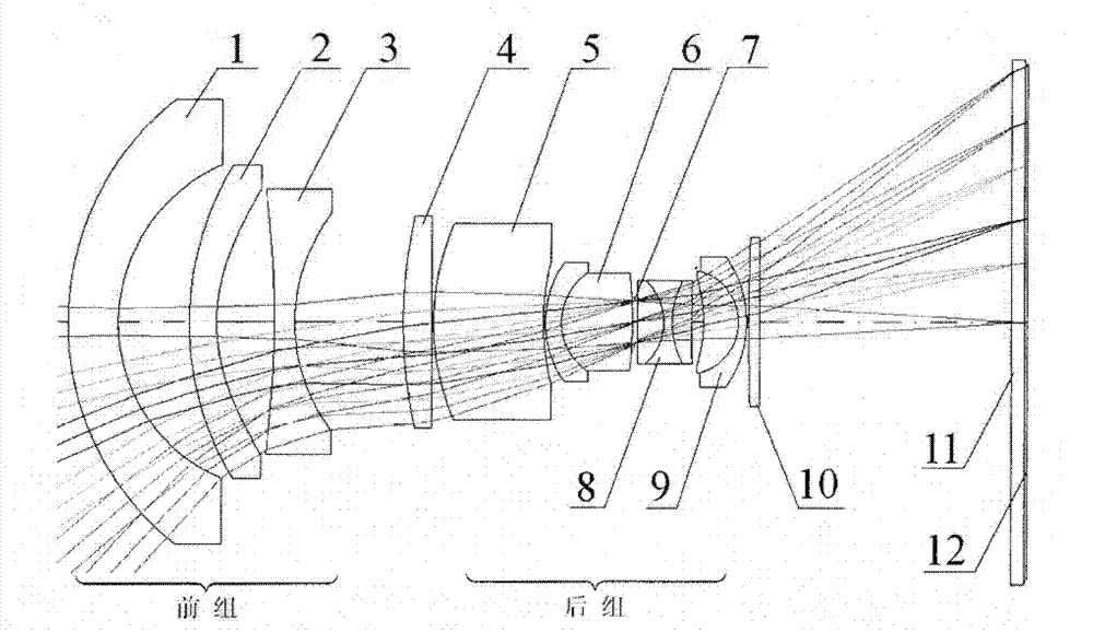 Panchromatic objective lens of aerial camera for realizing wide angle as well as long and rear operating distance