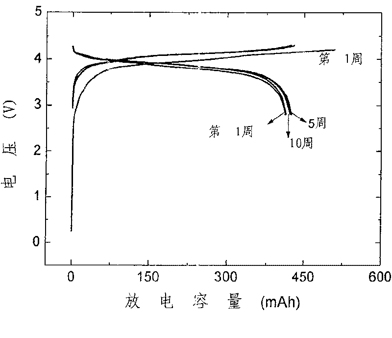 Combustion-resisting electrolyte of lithium secondary cell and its lithium cell