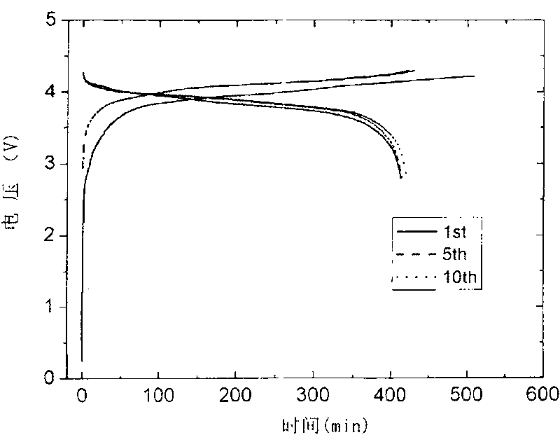 Combustion-resisting electrolyte of lithium secondary cell and its lithium cell